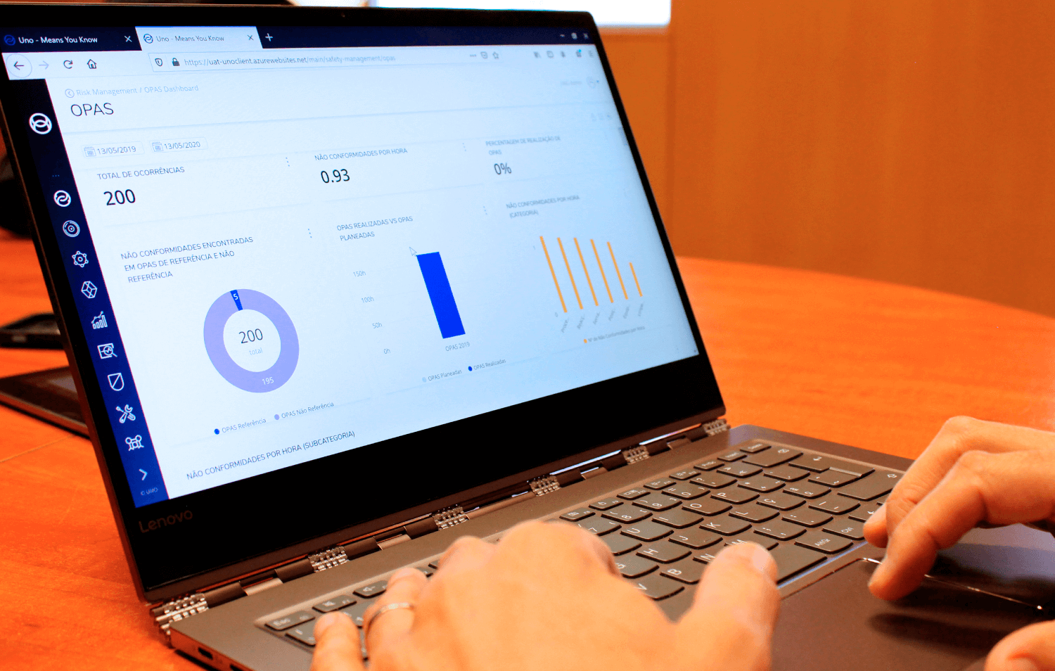 Dashboard & KPI