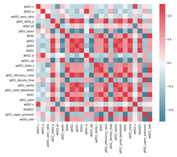 Key Variables Analysis