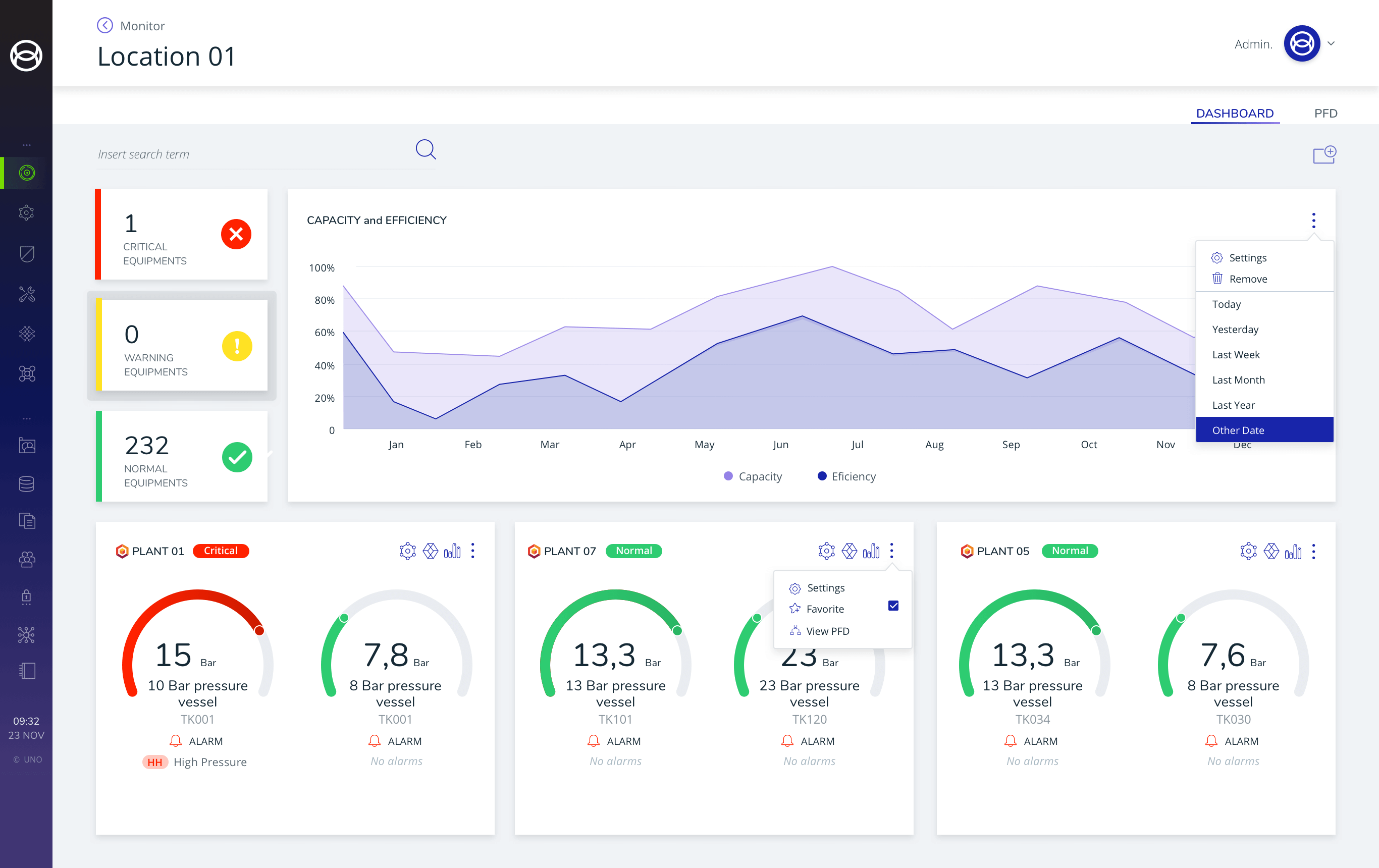 Monitoring and Prediction