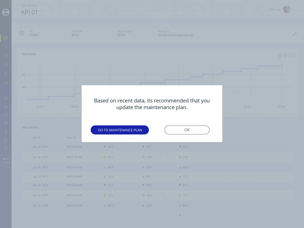 UNO Asset Risk Strategy