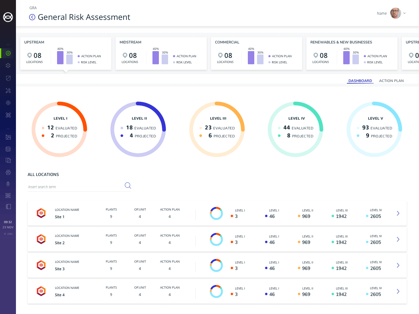 UNO Digital Operations