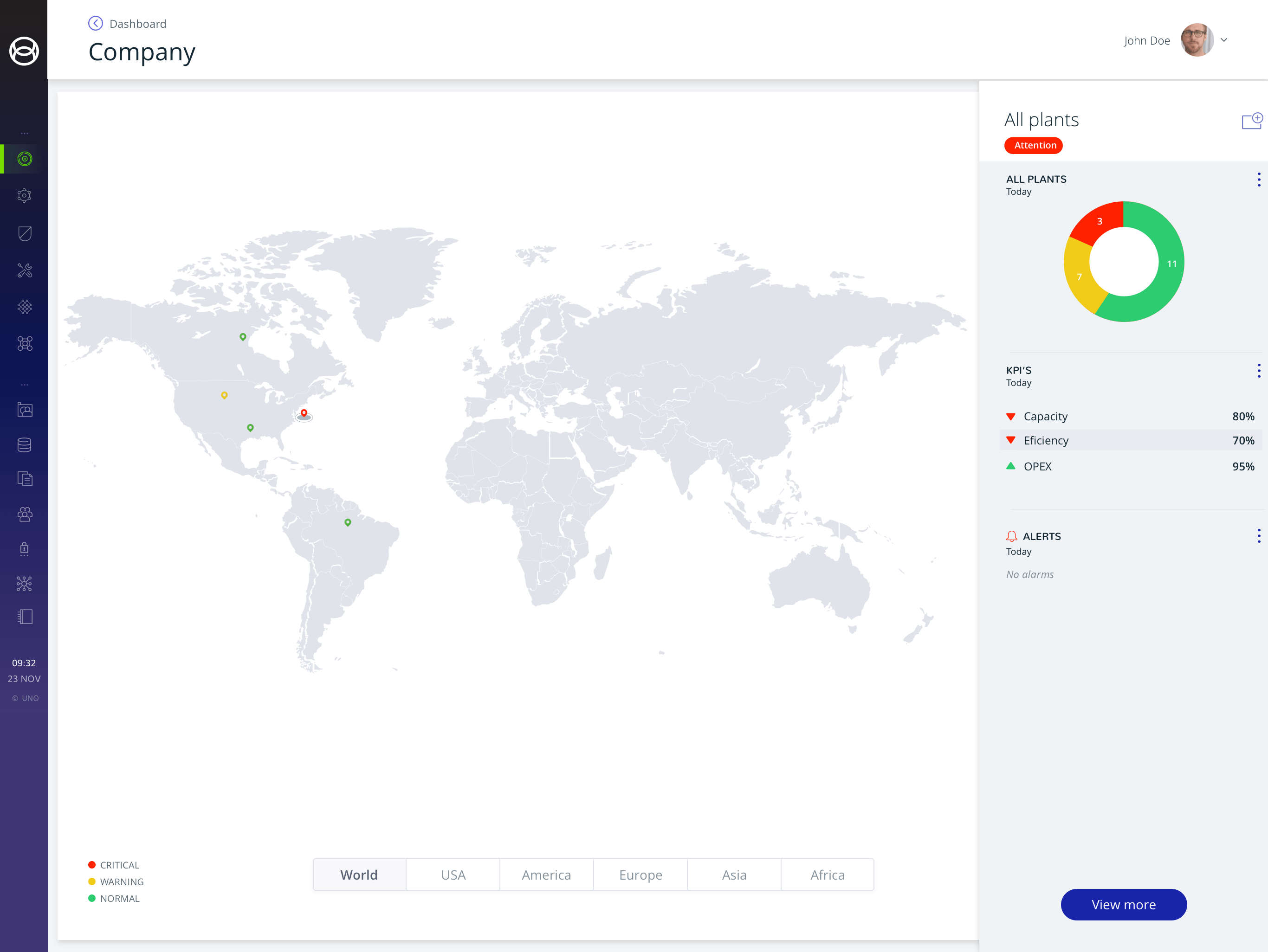 UNO Multi Site